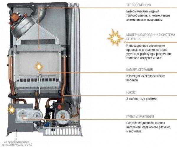 Газовые котлы отопления Ферроли и их особенности Газовые котлы отопления Ферроли и их особенности