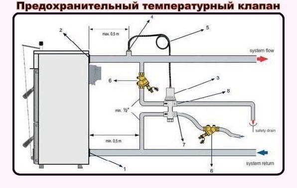 Как используются электрические и твердотопливные котлы Протерм и их характеристики