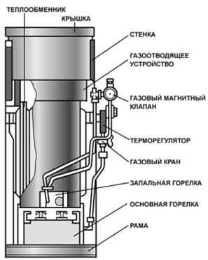 Котлы АГВ: отопление индивидуальных домов при помощи газового топлива