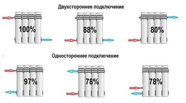 Расчет радиаторов отопления по площади и объему помещения Расчет радиаторов отопления по площади и объему помещения