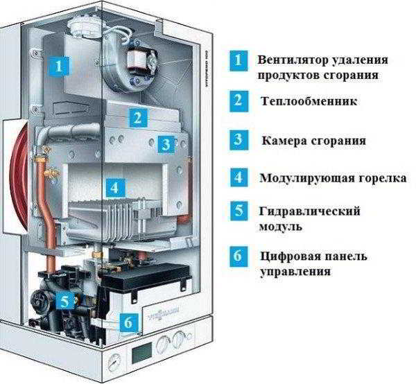 Отопление загородного дома: какое горючее для него выбрать