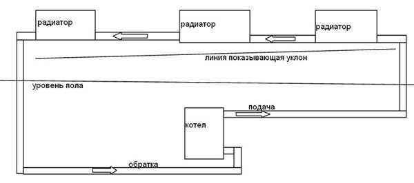 Однотрубная система отопления Ленинградка: простота и безотказность Однотрубная система отопления Ленинградка: простота и безотказность