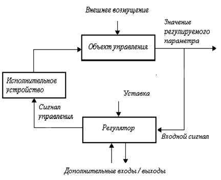 Узел управления отопления: функции, устройство, преимущества Узел управления отопления: функции, устройство, преимущества
