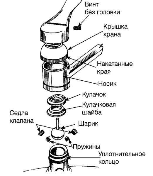 Из чего состоит смеситель: запорная арматура, насадки и крепления Из чего состоит смеситель: запорная арматура, насадки и крепления