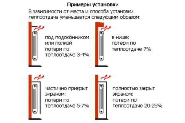 Теплоотдача чугунных радиаторов: особенности расчета классических батарей по объему помещения