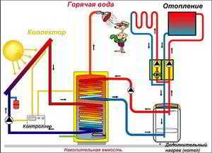 Настенные газовые котлы отопления: 6 этапов самостоятельного монтажа Настенные газовые котлы отопления: 6 этапов самостоятельного монтажа
