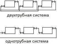 Как правильно устанавливается двухтрубная система отопления