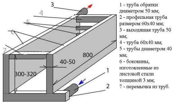 Печи с водяным отоплением – дешевое и практичное решение Печи с водяным отоплением – дешевое и практичное решение