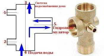 Отопление и водоснабжение загородного дома – коротко о главном Отопление и водоснабжение загородного дома – коротко о главном