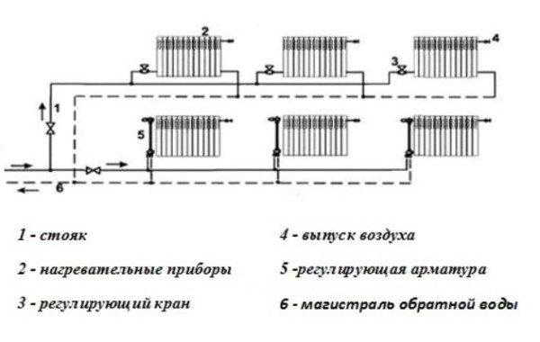 Как правильно устанавливается двухтрубная система отопления