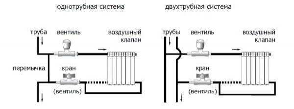 Как правильно устанавливается двухтрубная система отопления