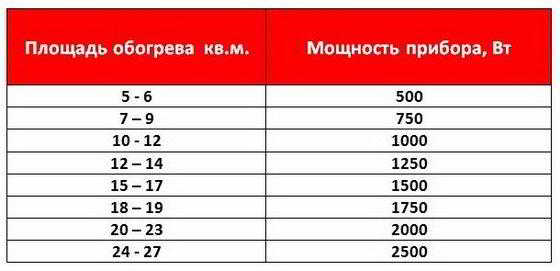 Секционные радиаторы: устройство цельного и секционного прибора, особенности выбора Секционные радиаторы: устройство цельного и секционного прибора, особенности выбора