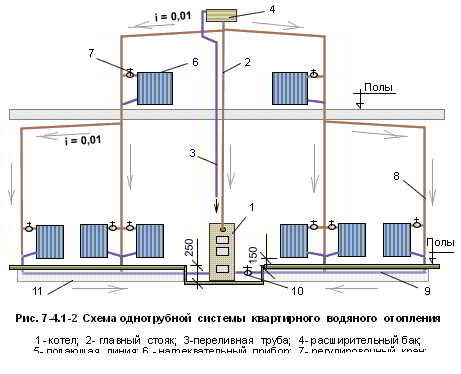 Как выполнить проект отопления частного дома самостоятельно