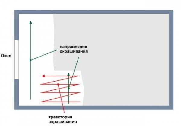 Потолок в панельном доме — как его покрасить? Потолок в панельном доме — как его покрасить?