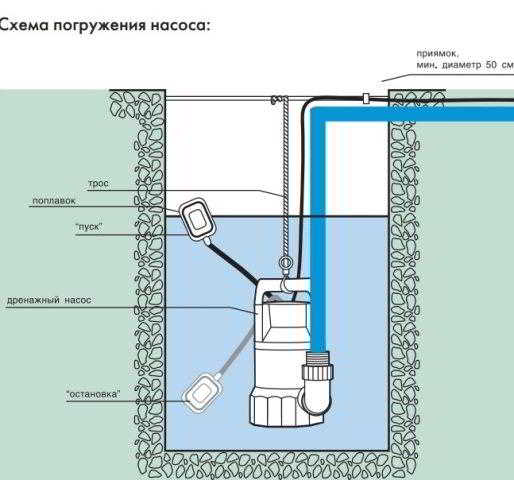 Отопление и водоснабжение загородного дома – коротко о главном Отопление и водоснабжение загородного дома – коротко о главном