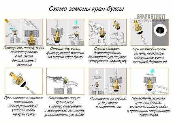Для чего предназначена кран-букса для смесителя
