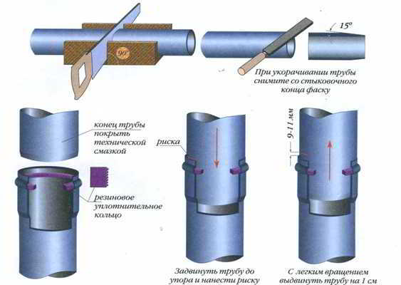 Полиэтиленовые трубы для канализации: технические характеристики Полиэтиленовые трубы для канализации: технические характеристики