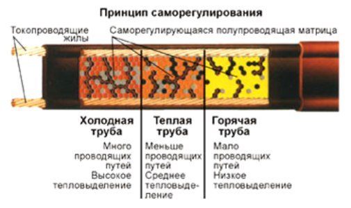 Обогрев труб водоснабжения и систем канализации: методы и инструменты