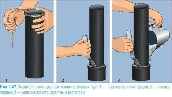 Течет труба: основные методы устранения Течет труба: основные методы устранения