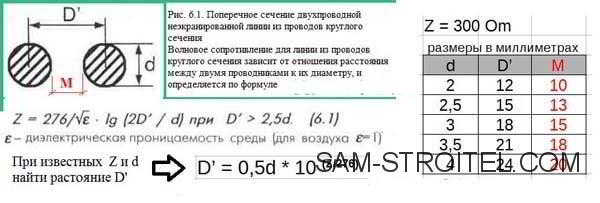 Антенна из пивных банок для цифрового ТВ: чертежи, размеры
