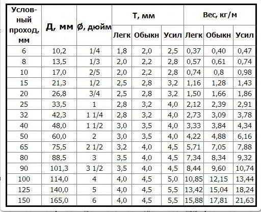 Металлическая труба: комплексный анализ материала и сферы его использования Металлическая труба: комплексный анализ материала и сферы его использования