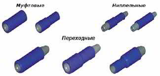 Бурильные трубы: особенности и применение