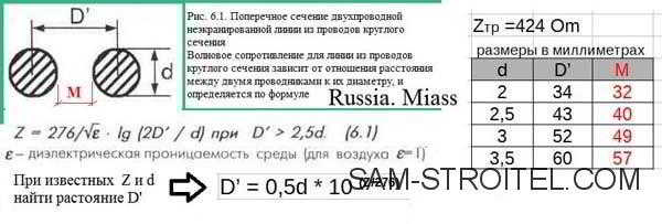 Антенна из пивных банок для цифрового ТВ: чертежи, размеры