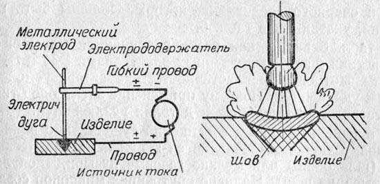 Сварные трубы: их применение, виды и способы производства Сварные трубы: их применение, виды и способы производства