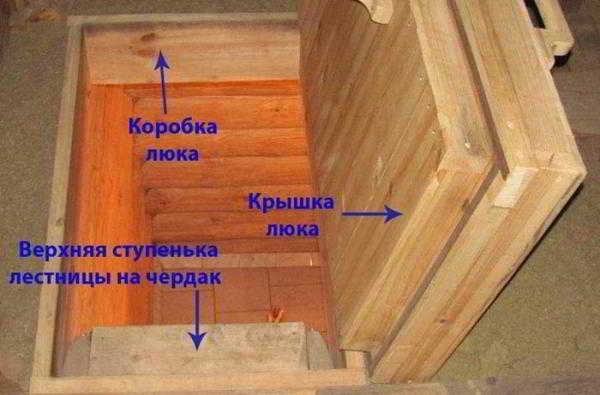 Как сделать люк в погреб без сложных замеров