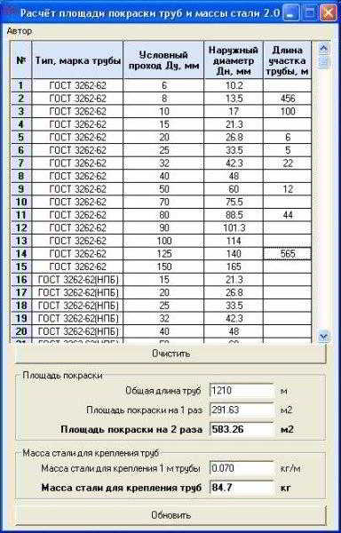 Окраска труб: расчет расхода и советы по нанесению материала