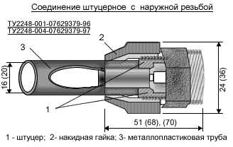 Популярные способы соединения труб – подробный обзор Популярные способы соединения труб – подробный обзор