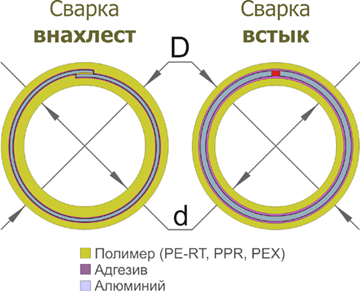 Какие металлопластиковые трубы лучше: разбираемся в критериях качества Какие металлопластиковые трубы лучше: разбираемся в критериях качества