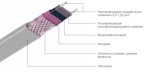 Обогрев труб водоснабжения и систем канализации: методы и инструменты