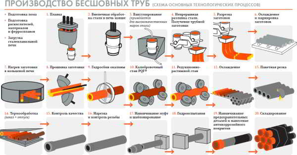 Стальная бесшовная труба по ГОСТу 8732 78: изделия для трубопроводов высокого давления Стальная бесшовная труба по ГОСТу 8732 78: изделия для трубопроводов высокого давления