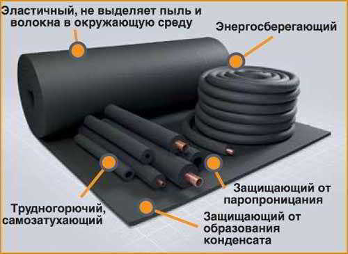 Утеплитель для труб из вспененного полиэтилена: как защитить канализацию от замерзания с минимальными затратами Утеплитель для труб из вспененного полиэтилена: как защитить канализацию от замерзания с минимальными затратами