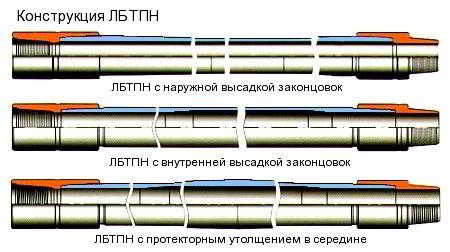 Бурильные трубы: особенности и применение