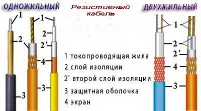 Обогрев труб водоснабжения и систем канализации: методы и инструменты