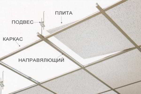 Основные виды каркасных потолков