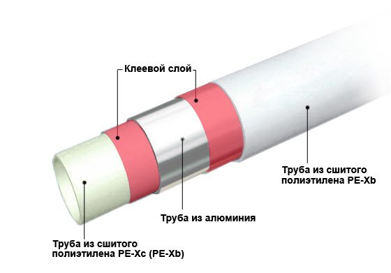Какие металлопластиковые трубы лучше: разбираемся в критериях качества Какие металлопластиковые трубы лучше: разбираемся в критериях качества