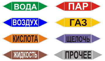 Окраска трубопроводов: различия, назначение, стандарты Окраска трубопроводов: различия, назначение, стандарты