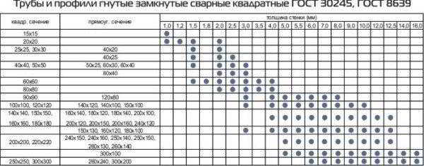 Труба 160 на 160: детальный обзор и сфера применения