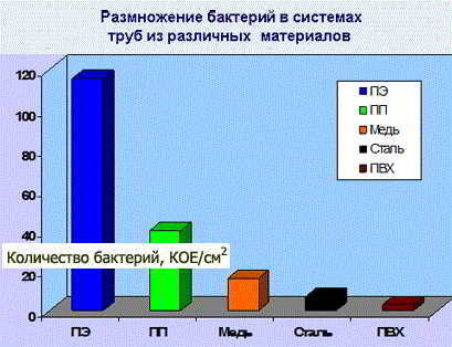 ПВХ трубы для водопровода: основные характеристики и применение на практике ПВХ трубы для водопровода: основные характеристики и применение на практике