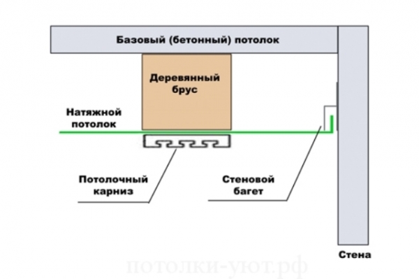 Виды и особенности металлических потолочных карнизов для штор Виды и особенности металлических потолочных карнизов для штор