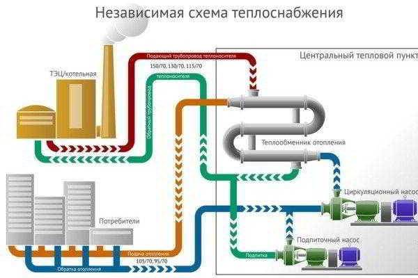 Какое должно быть давление в трубах и от чего зависит этот показатель