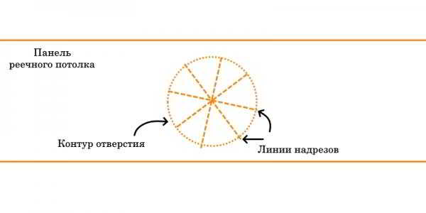 Встраиваемые, точечные светильники в ванной, туалете, как установить своими руками Встраиваемые, точечные светильники в ванной, туалете, как установить своими руками