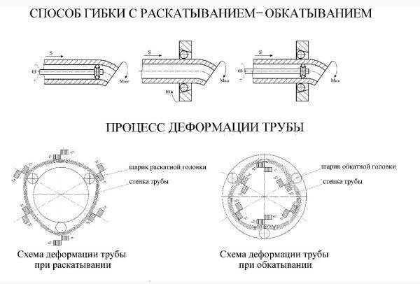 Размеры профильных труб: важнейшая характеристика для проектирования металлоконструкций