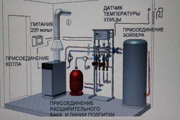 Газовая труба &ndash; особенности, перенос и монтаж