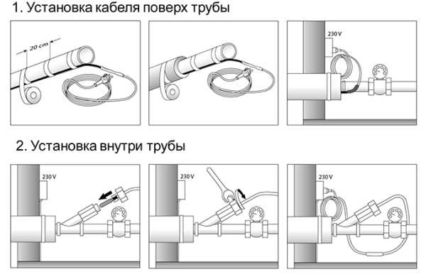 Провод для обогрева труб – лучшее средство от замерзания Провод для обогрева труб – лучшее средство от замерзания