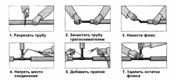 Медные трубы для водоснабжения – особенности и способы монтажа Медные трубы для водоснабжения – особенности и способы монтажа