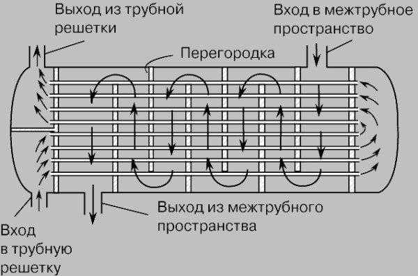 Металлическая труба: комплексный анализ материала и сферы его использования Металлическая труба: комплексный анализ материала и сферы его использования